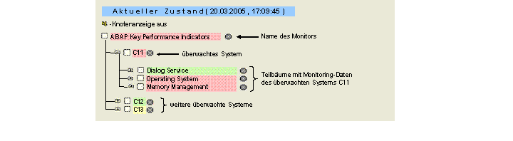 Die Abbildung wird im Begleittext erläutert.