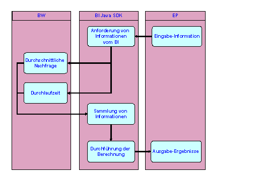 Diese Grafik wird im zugeh&ouml;rigen Text erkl&auml;rt