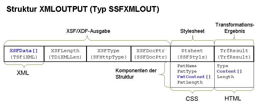 Die Abbildung wird im Begleittext erläutert. Die Abbildung wird im Begleittext erläutert.