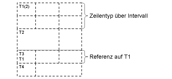 Die Abbildung wird im Begleittext erläutert. Die Abbildung wird im Begleittext erläutert.