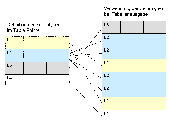 Die Abbildung wird im Begleittext erläutert.