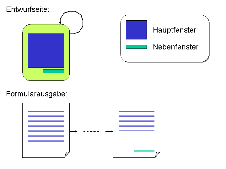 Die Abbildung wird im Begleittext erläutert.