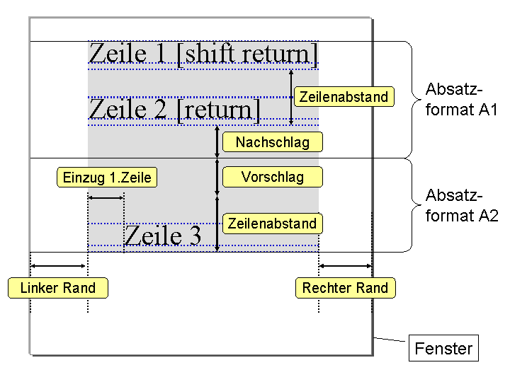 Die Abbildung wird im Begleittext erläutert. Die Abbildung wird im Begleittext erläutert.