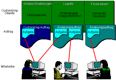 Diese Grafik wird im zugeh&ouml;rigen Text erkl&auml;rt
