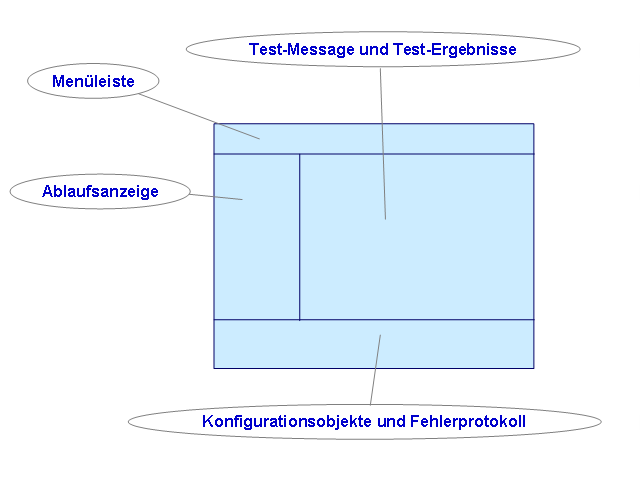 Diese Grafik wird im zugeh&ouml;rigen Text erkl&auml;rt