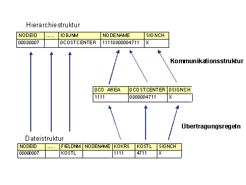 Diese Grafik wird im zugeh&ouml;rigen Text erkl&auml;rt