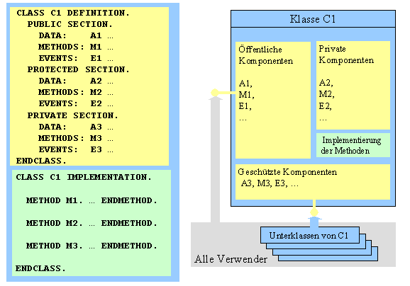 Diese Grafik wird im zugeh&ouml;rigen Text erkl&auml;rt