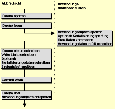 Diese Grafik wird im zugeh&ouml;rigen Text erkl&auml;rt