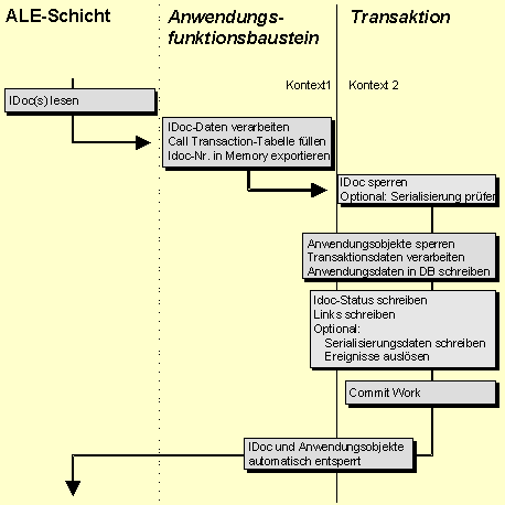 Diese Grafik wird im zugeh&ouml;rigen Text erkl&auml;rt