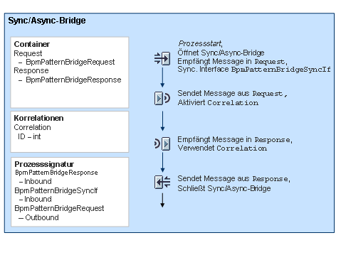 Diese Grafik wird im zugeh&ouml;rigen Text erkl&auml;rt