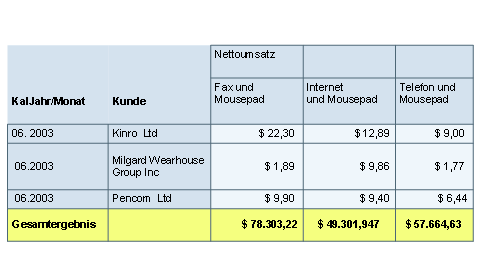 Diese Grafik wird im zugeh&ouml;rigen Text erkl&auml;rt
