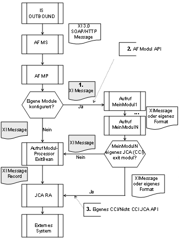 Diese Grafik wird im zugeh&ouml;rigen Text erkl&auml;rt