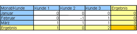 Diese Grafik wird im zugeh&ouml;rigen Text erkl&auml;rt