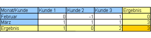 Diese Grafik wird im zugeh&ouml;rigen Text erkl&auml;rt