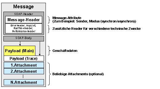 Diese Grafik wird im zugeh&ouml;rigen Text erkl&auml;rt