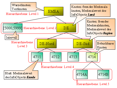 Diese Grafik wird im zugeh&ouml;rigen Text erkl&auml;rt