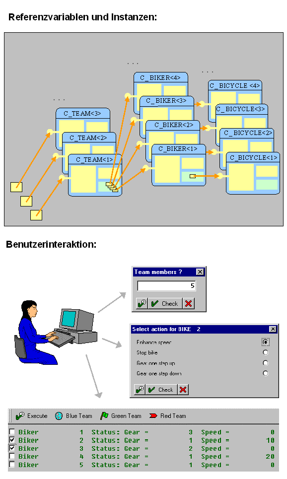 Diese Grafik wird im zugeh&ouml;rigen Text erkl&auml;rt