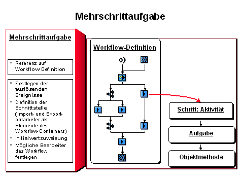 Diese Grafik wird im zugeh&ouml;rigen Text erkl&auml;rt
