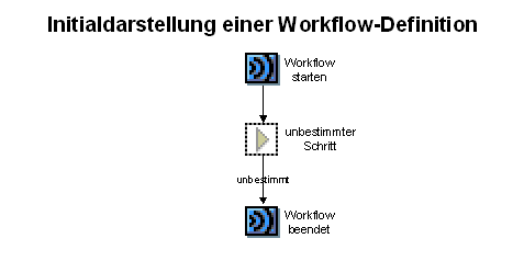Diese Grafik wird im zugeh&ouml;rigen Text erkl&auml;rt