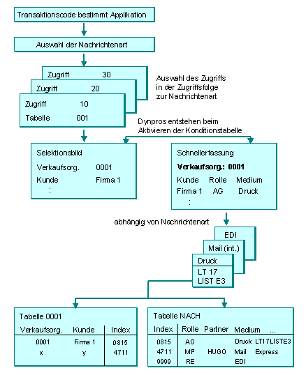 Diese Grafik wird im zugehörigen Text erklärt