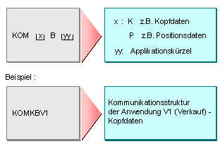 Diese Grafik wird im zugeh&ouml;rigen Text erkl&auml;rt