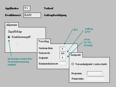 Diese Grafik wird im zugeh&ouml;rigen Text erkl&auml;rt