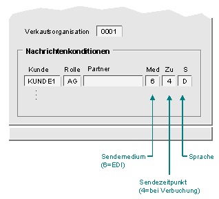 Diese Grafik wird im zugeh&ouml;rigen Text erkl&auml;rt