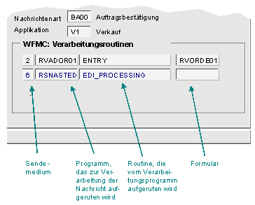 Diese Grafik wird im zugeh&ouml;rigen Text erkl&auml;rt