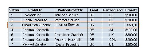 Diese Grafik wird im zugeh&ouml;rigen Text erkl&auml;rt
