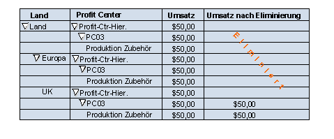 Diese Grafik wird im zugeh&ouml;rigen Text erkl&auml;rt