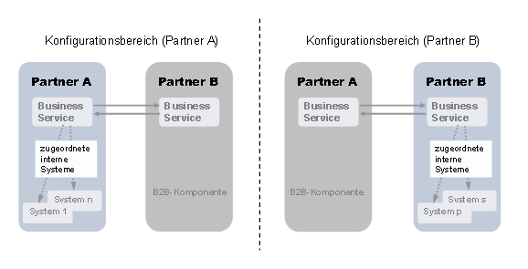 Diese Grafik wird im zugeh&ouml;rigen Text erkl&auml;rt