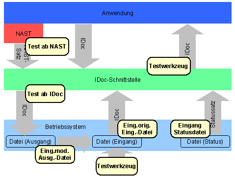 Diese Grafik wird im zugeh&ouml;rigen Text erkl&auml;rt