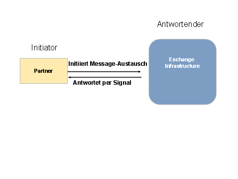 Diese Grafik wird im zugeh&ouml;rigen Text erkl&auml;rt