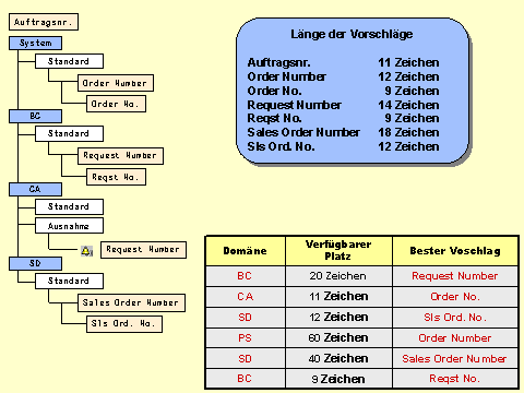 Diese Grafik wird im zugeh&ouml;rigen Text erkl&auml;rt
