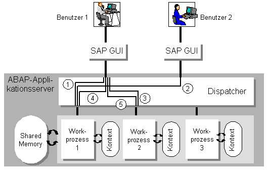 Diese Grafik wird im zugeh&ouml;rigen Text erkl&auml;rt