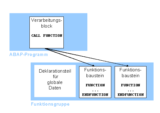 Diese Grafik wird im zugehörigen Text erklärt