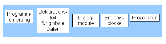 Diese Grafik wird im zugeh&ouml;rigen Text erkl&auml;rt