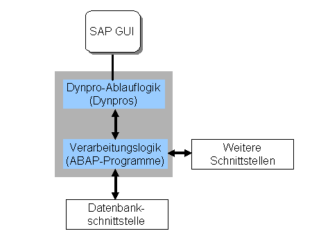 Diese Grafik wird im zugeh&ouml;rigen Text erkl&auml;rt