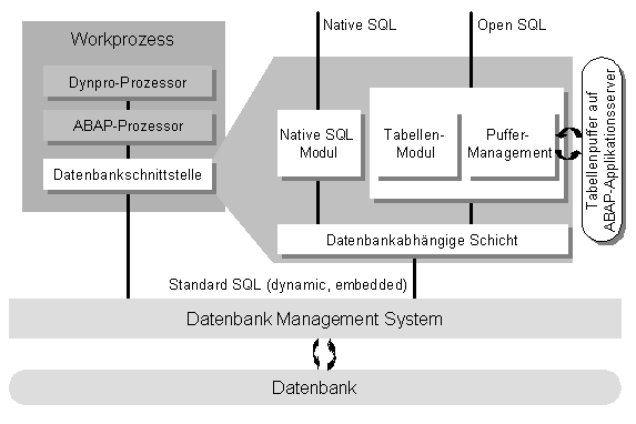 Diese Grafik wird im zugeh&ouml;rigen Text erkl&auml;rt