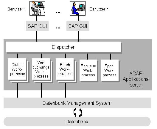 Diese Grafik wird im zugeh&ouml;rigen Text erkl&auml;rt