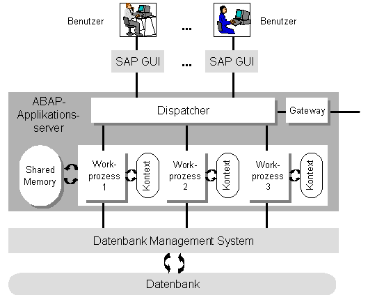 Diese Grafik wird im zugeh&ouml;rigen Text erkl&auml;rt