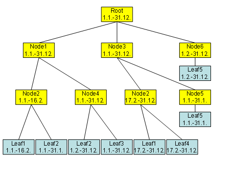 This graphic is explained in the accompanying text