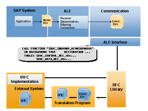 This graphic is explained in the accompanying text
