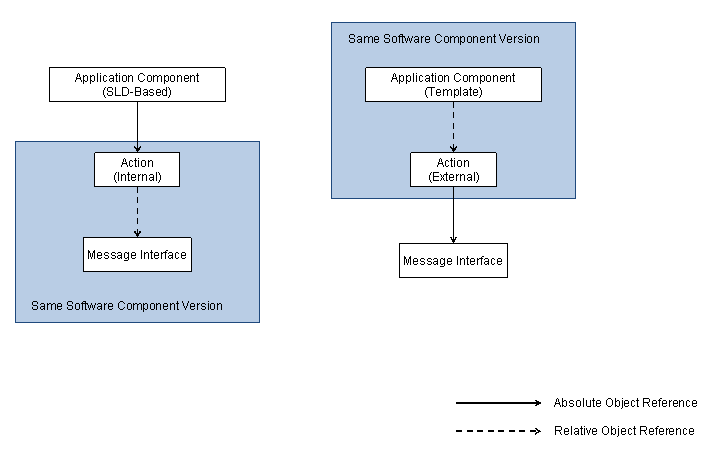 This graphic is explained in the accompanying text.