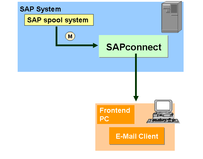 This graphic is explained in the accompanying text.
