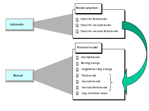 This graphic is explained in the accompanying text