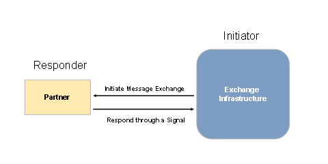 This graphic is explained in the accompanying text