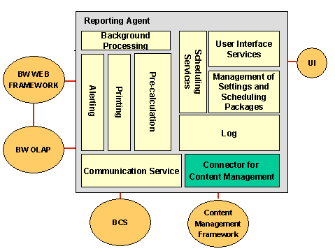 This graphic is explained in the accompanying text