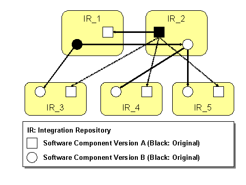 This graphic is explained in the accompanying text