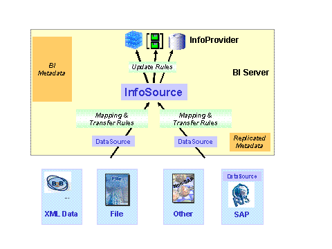 This graphic is explained in the accompanying text